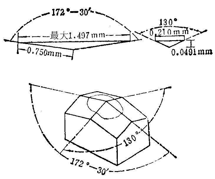 努氏硬度测试